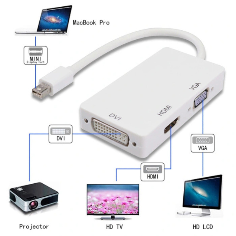 MINI DP TO HDMI+VGA+DVI RS-MINIDP3IN1 —2